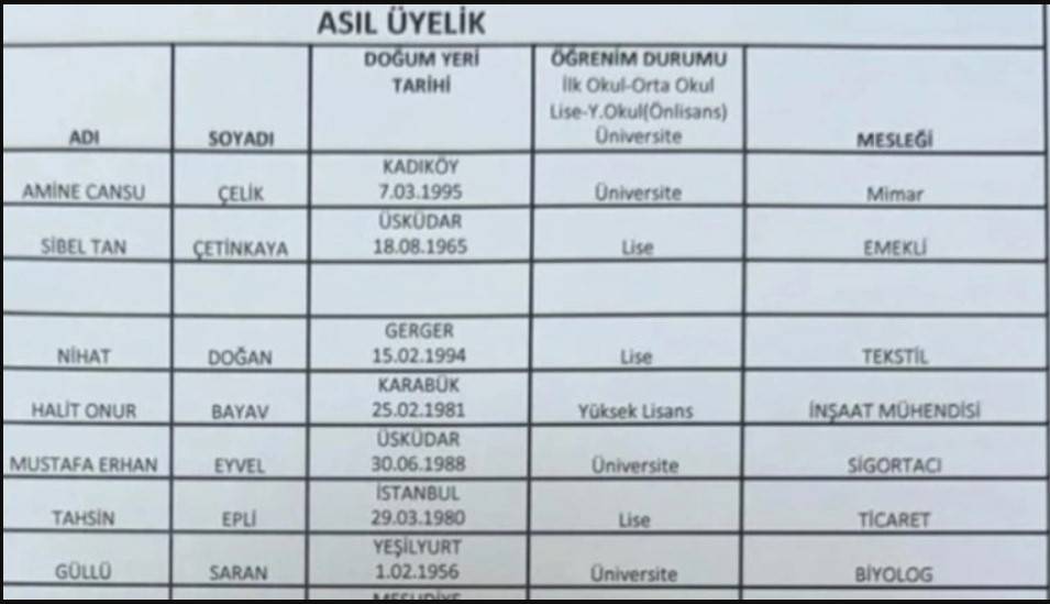 AK Parti’den İstifa Etmişti, CHP'ye Katıldı