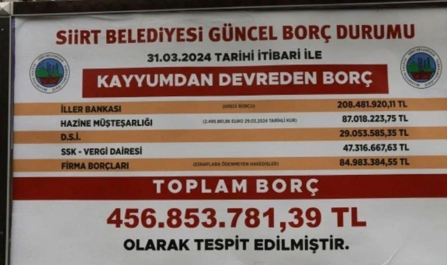 Siirt'te kayyum 456 milyon TL borç bırakmış