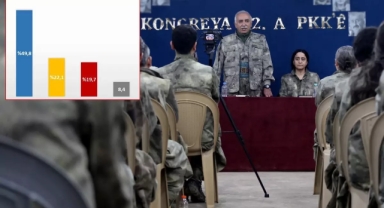 PKK'nın silah bırakma kararı sonrası anket yapıldı 