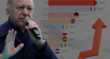 Türkiye hayvancılıkta Avrupa'nın lideri oldu