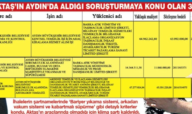 Usulsüz İddiası: Teknik Şartnameyi Firma Hazırladı, 140 Milyonluk İhale Tartışma Yarattı