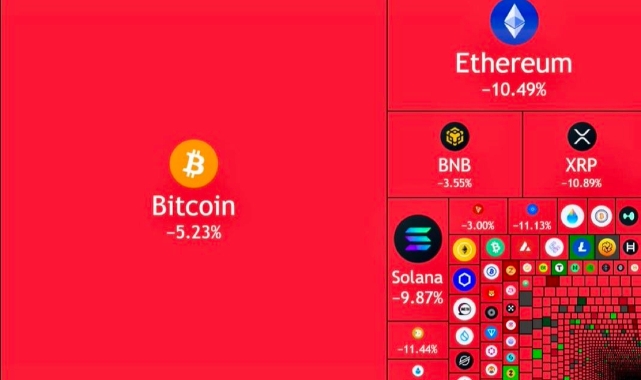 TRUMP’IN ÇİN KARARI KRİPTOYU VURDU