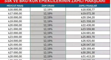 Memur ve Emekli Zam Oranı Açıklandı
