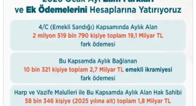 Milyonlarca Emekliye Ek Ödeme Yatıyor