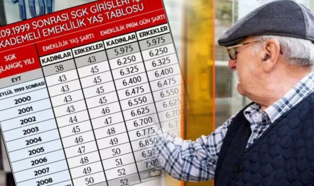 1999-2008 Arası Sigortalılar İçin Gerçek Tablo Ne?