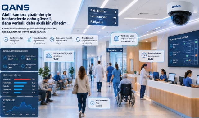 QANS BİLİŞİM İLE KAMERA SİSTEMLERİNDE YENİ DÖNEM
